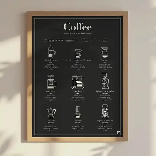 Dostępne od ręki Coffee Brewing Methods - plakat 30x40